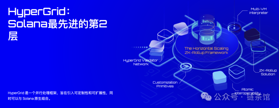 Sonic：首个Solana游戏链，打造主权游戏经济新叙事