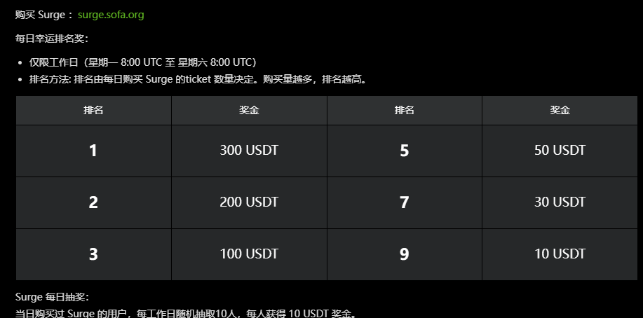 Sofa交易大赛开幕，每周都有奖励拿