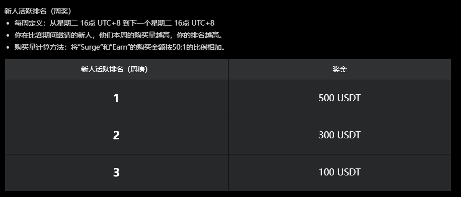 Sofa交易大赛开幕，每周都有奖励拿
