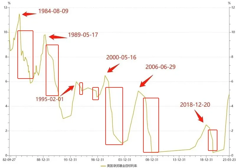 降息