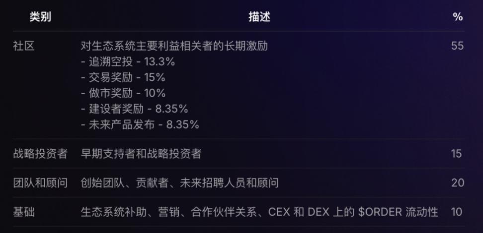 DeFi日益复苏，盘点十大尚未发币的加密新星