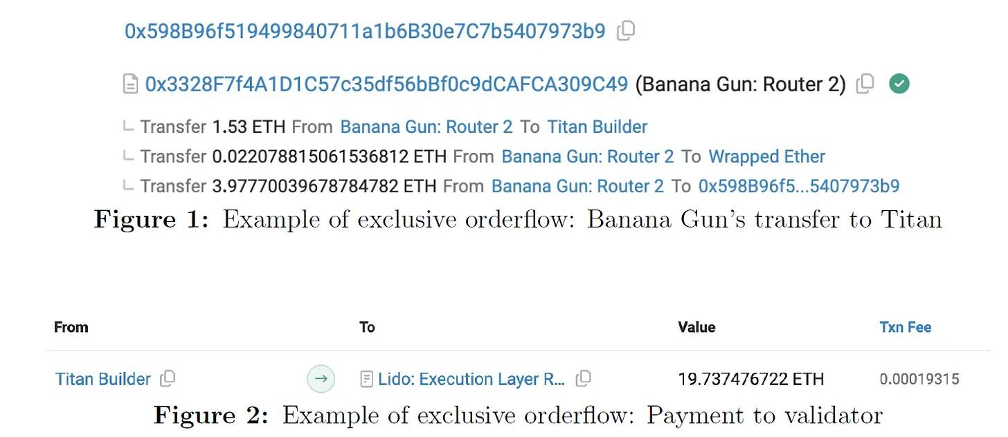 Banana Gun如何从用户和以太坊验证者手中吸走数百万美元？