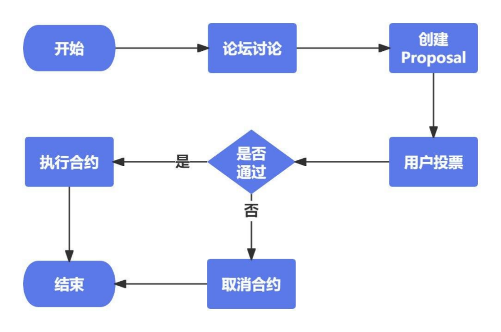 SUN.io 新篇章 :波场DeFi龙头的治理革新与生态共荣
