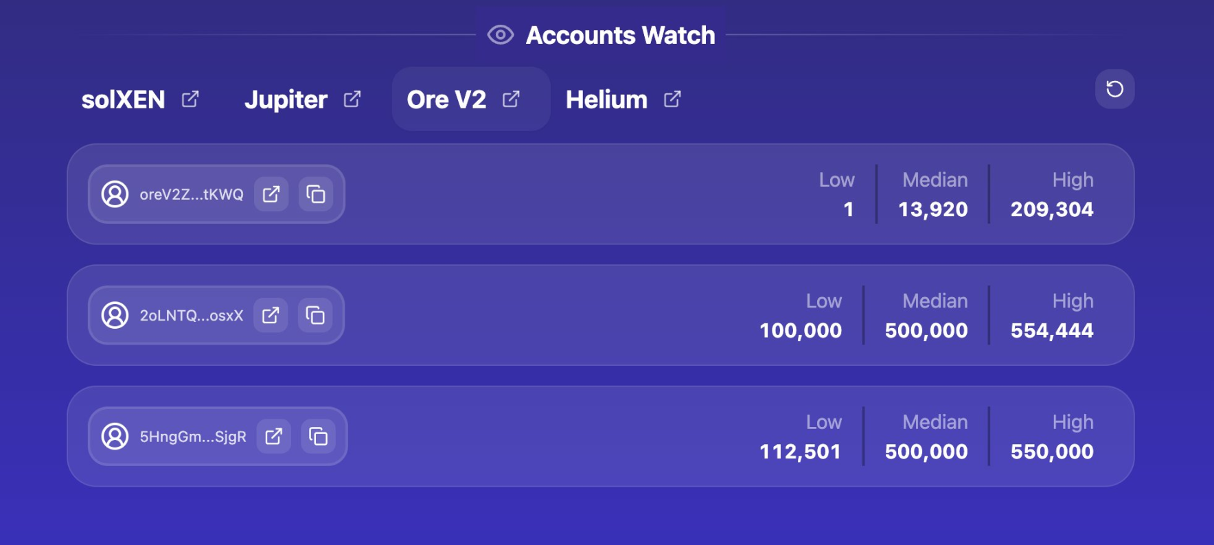 淘金手册｜Ore挖矿愈卷，是否还值得参与