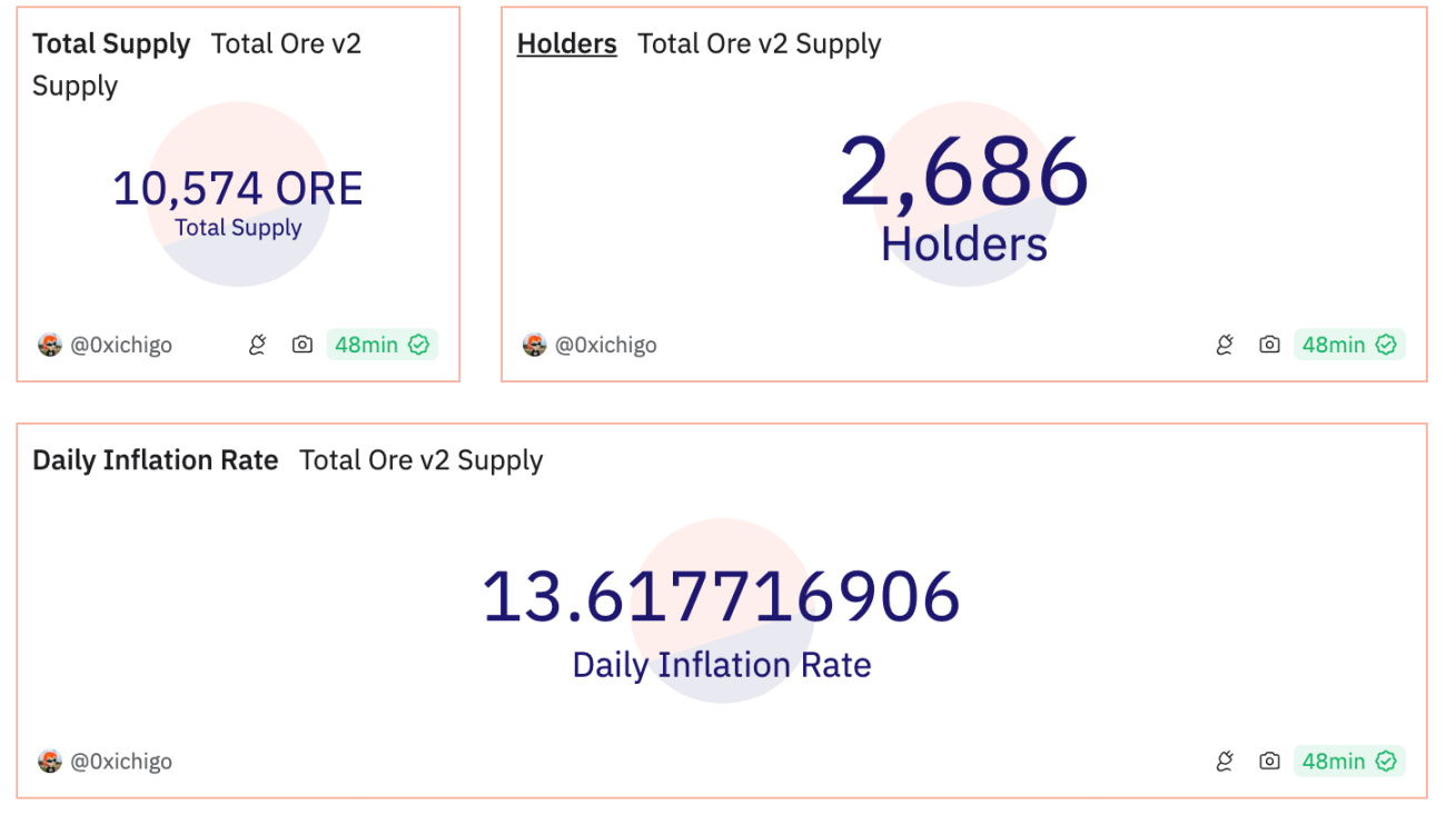 淘金手册｜Ore挖矿愈卷，是否还值得参与
