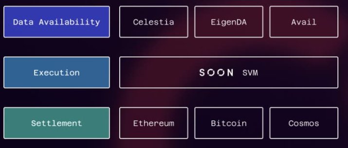 toly 青睐之选：SOON 解锁所有 L1 的终极 L2 Rollup Stack?