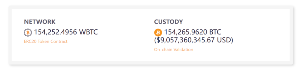 WBTC FUD 背后,1.2 万亿比特币流动性如何安全解锁?