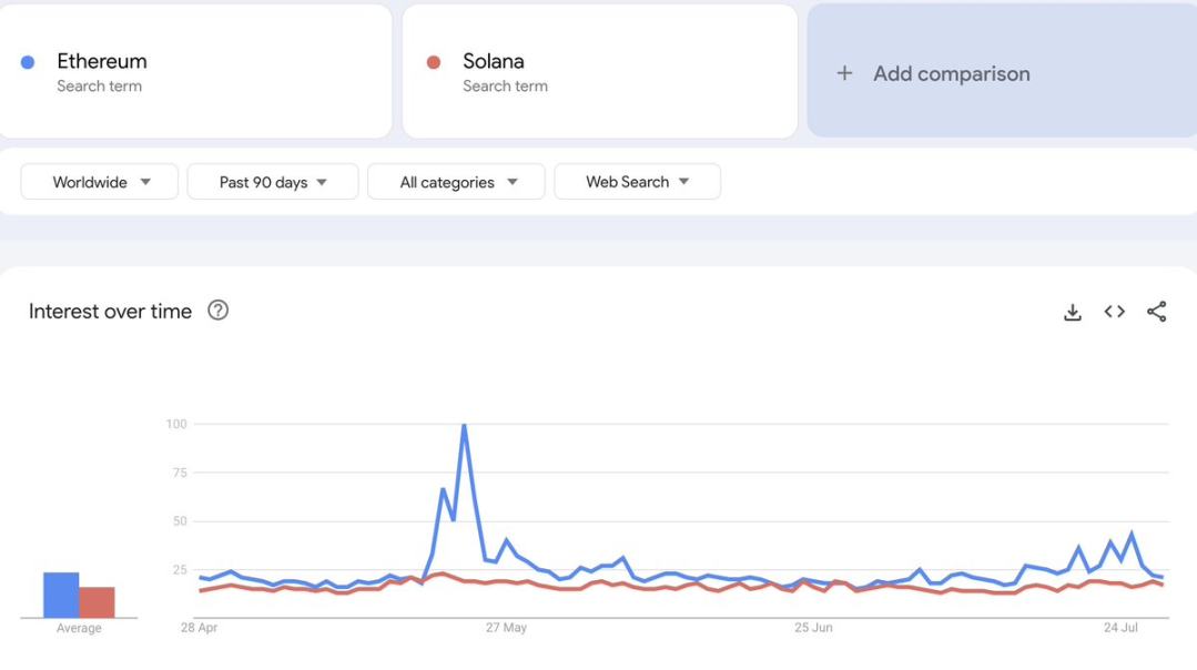 Solana繁荣下的隐忧