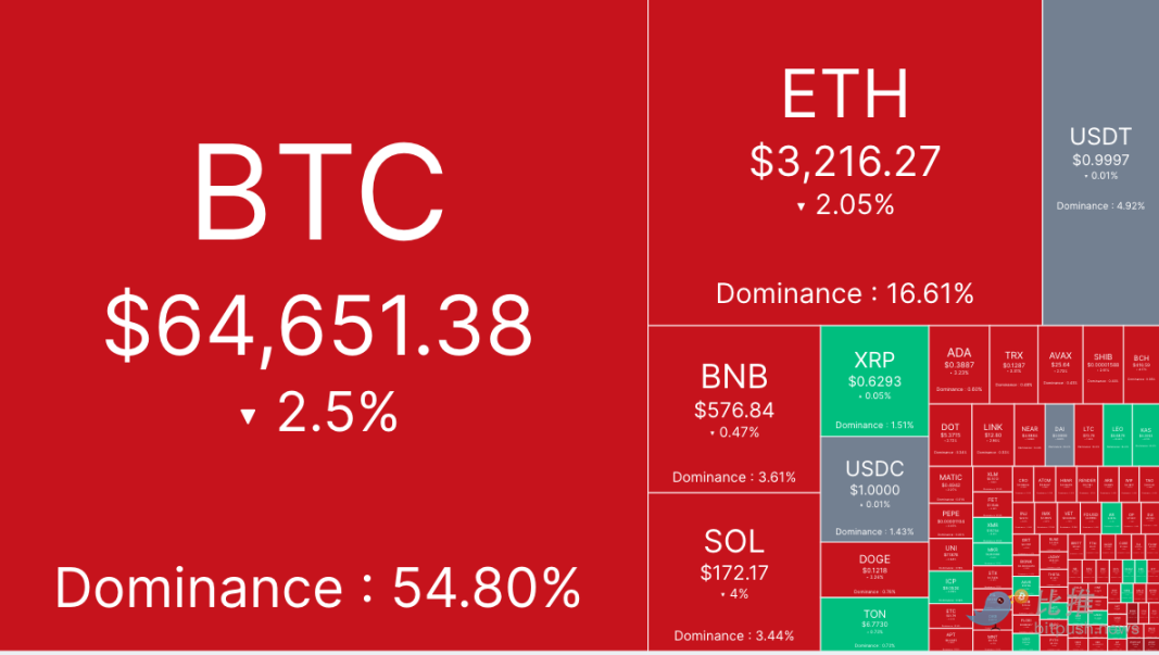 9月降息「号角」吹响？BTC不涨反跌