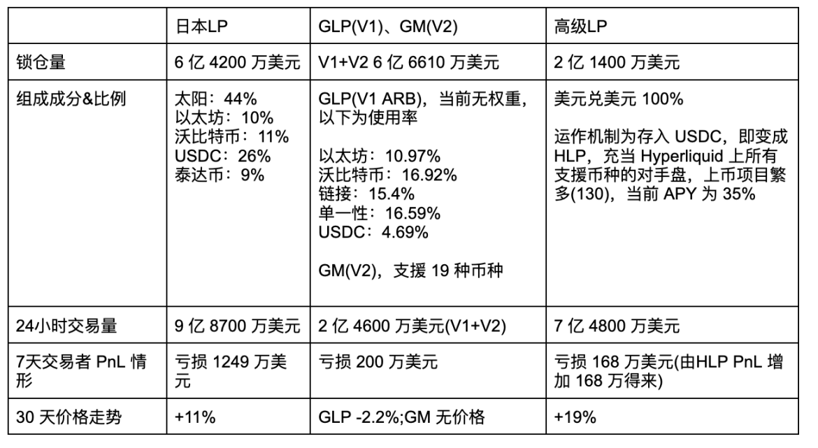 比BTC报酬更高更稳?一文了解JLP (Der)
