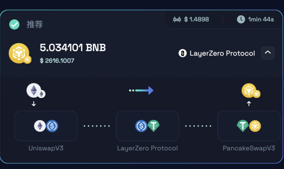 再来聊聊ZetaChain,一个可能被低估的链抽象生态