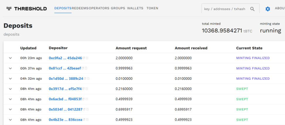 WBTC FUD 背后,1.2 万亿比特币流动性如何安全解锁?