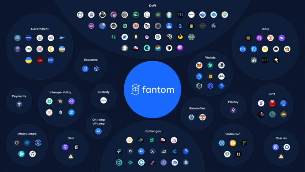 更名？转型？变革？从 Fantom 到 Sonic，究竟发生了什么