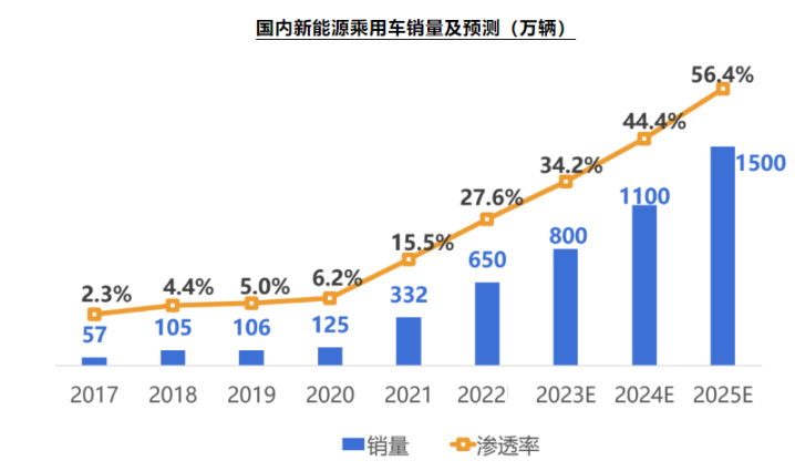如何用一个数据证明 Web3 发展还处于早期阶段？