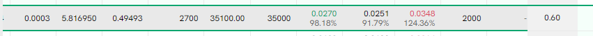 Coincall山寨币期权一周播报（8.1~8.10）