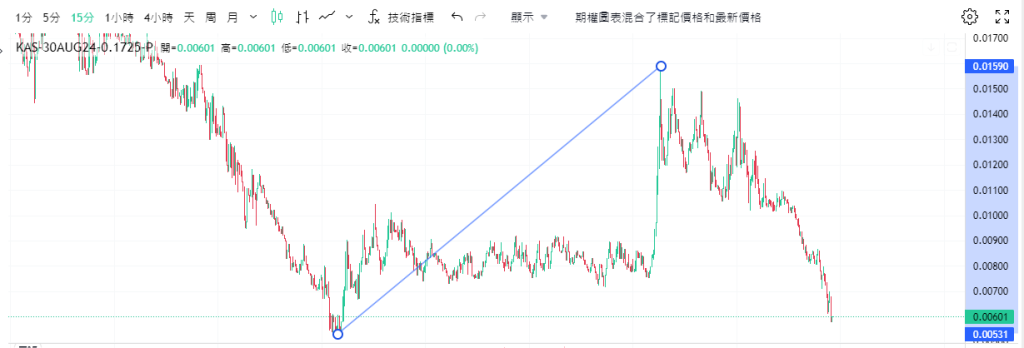 Coincall山寨币期权一周播报（8.23~8.29）