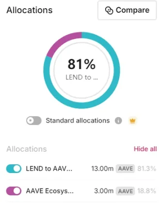 从链上数据看AAVE现状