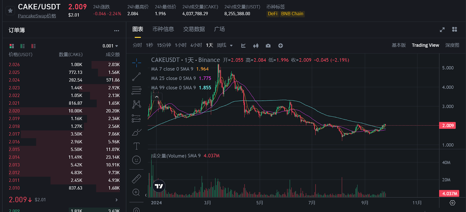 用户