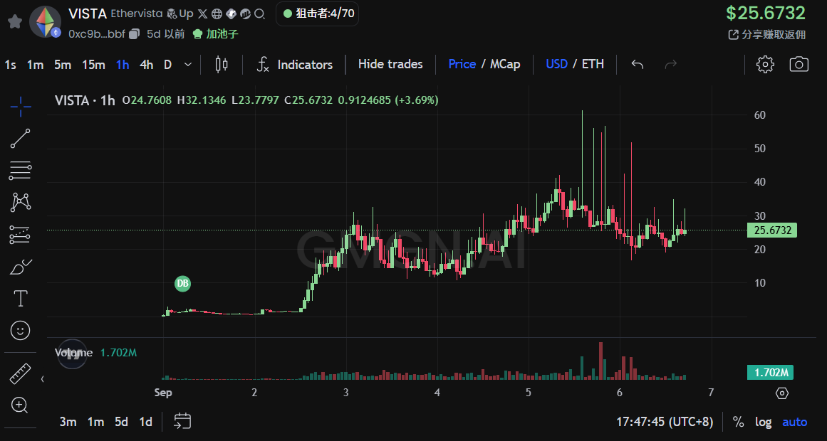 ETH令人失望但链上Meme活跃?一文盘点本周热门项目