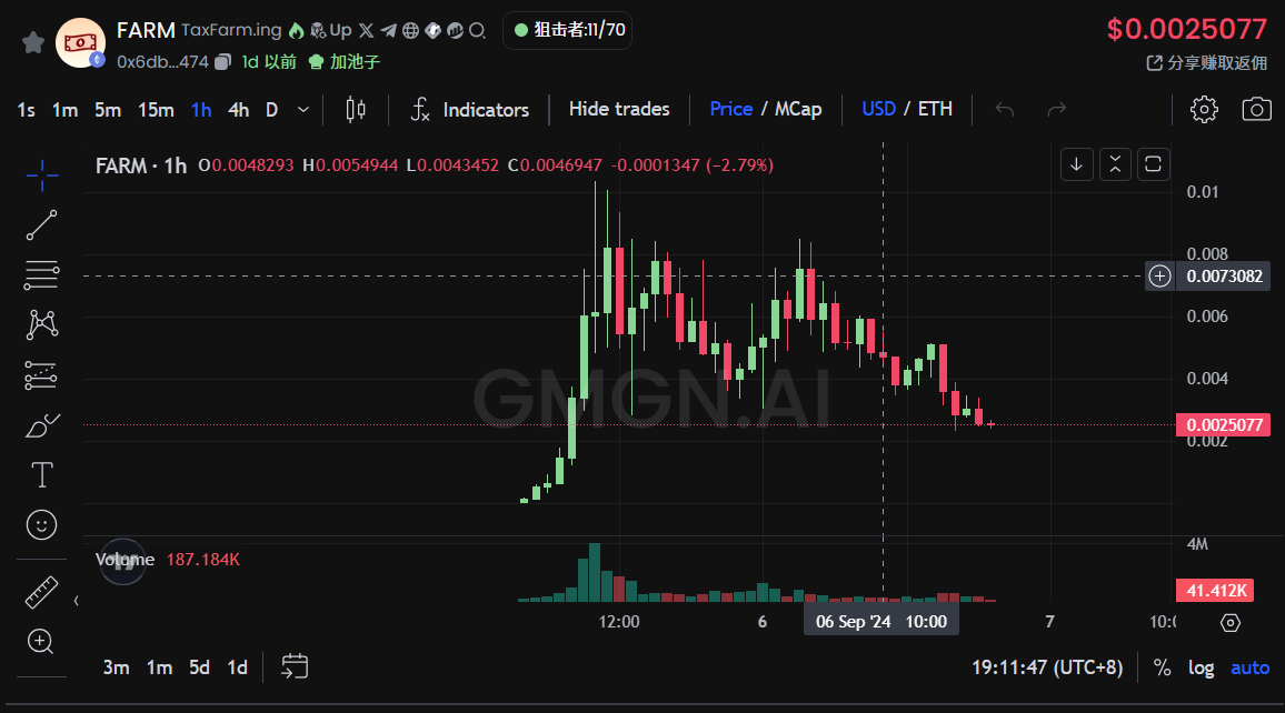 ETH令人失望但链上Meme活跃?一文盘点本周热门项目