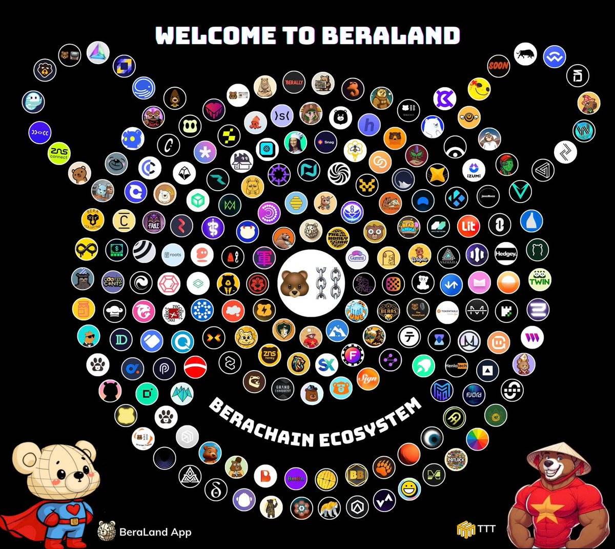 Berachain生态全景图：从原生项目到创新应用的完整指南