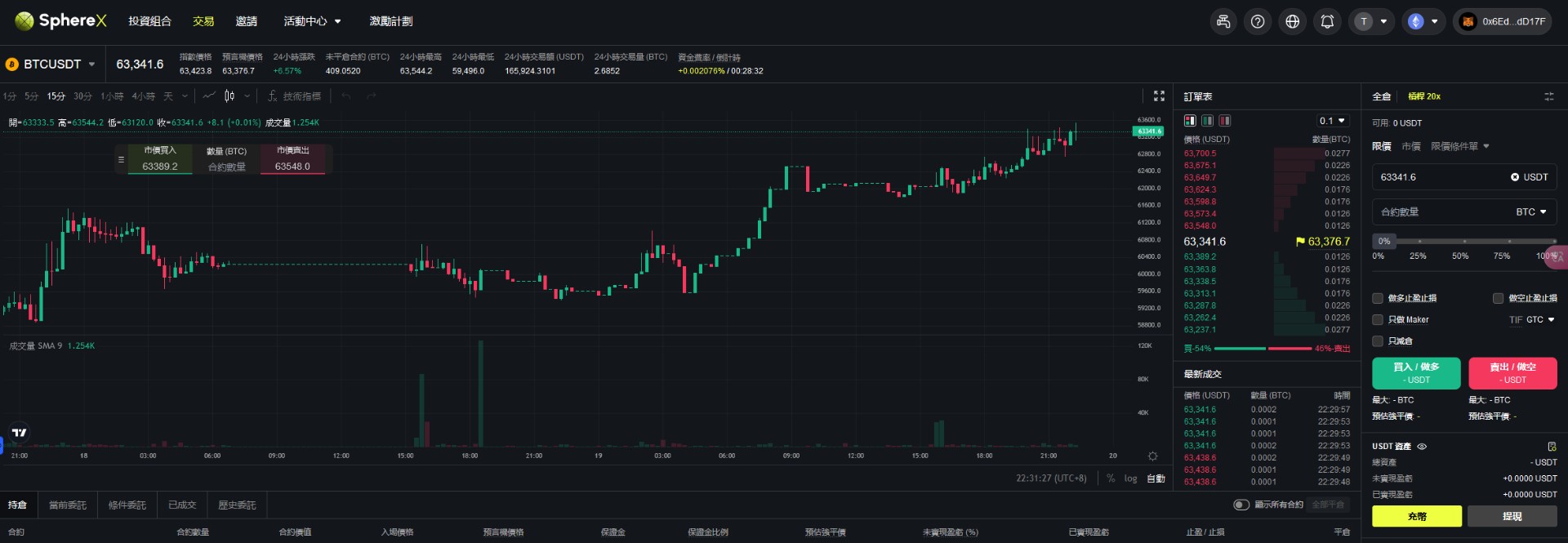 解析衍生品DEX的增长潜力，聚焦永续合约DEX新选择——SphereX