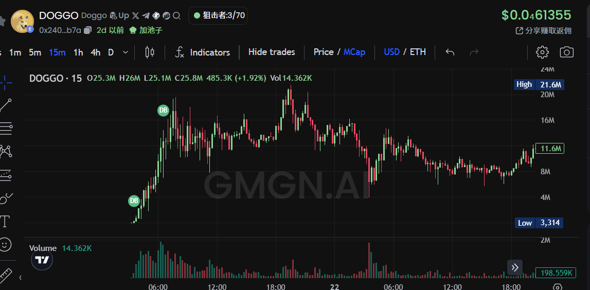 找角度、玩阴谋,疯狂以太Meme周,炒到最后谁是赢家?