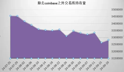 从链上数据看AAVE现状