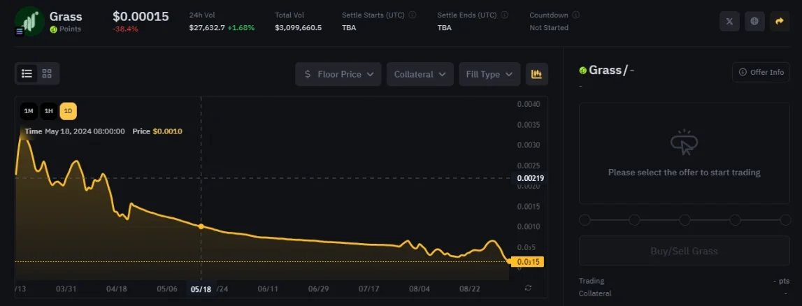 Grass上线空投查询,我的电费能回本吗?