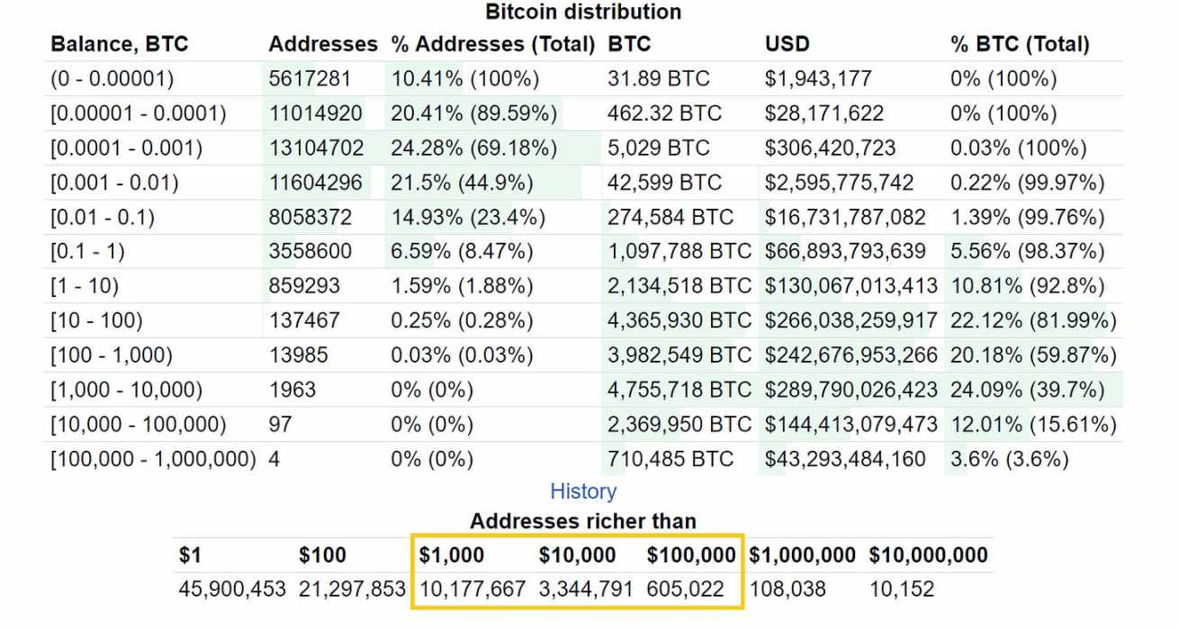 当你有1千美金和10万美金，如何制定不同的交易策略？