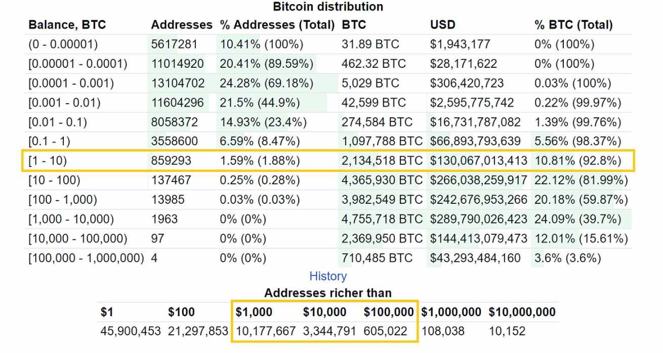 当你有1千美金和10万美金，如何制定不同的交易策略？