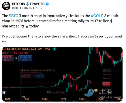 美联储下周降息 50bp 没戏了？BTC 反弹举步维艰