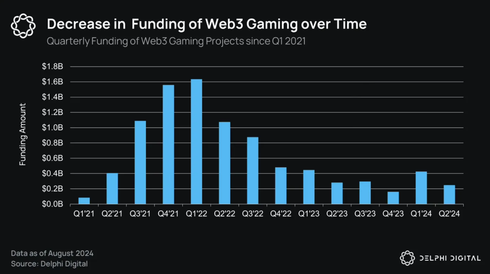 GameFi现状及值得关注的新Web3游戏