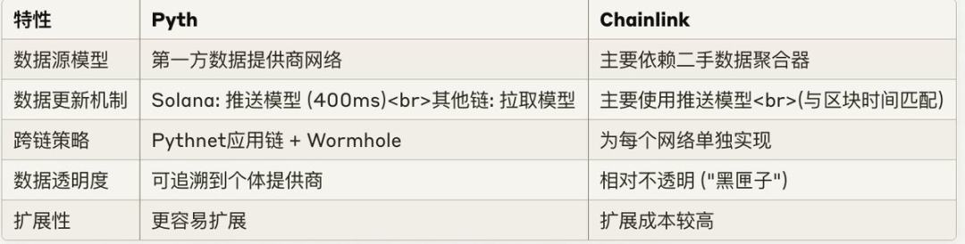 下一场DeFi Summer，有可能还是DeFi Summer