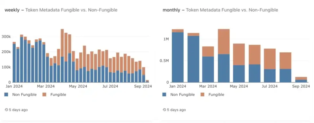 悄然主宰Solana生态现金流,MPLX被低估了?