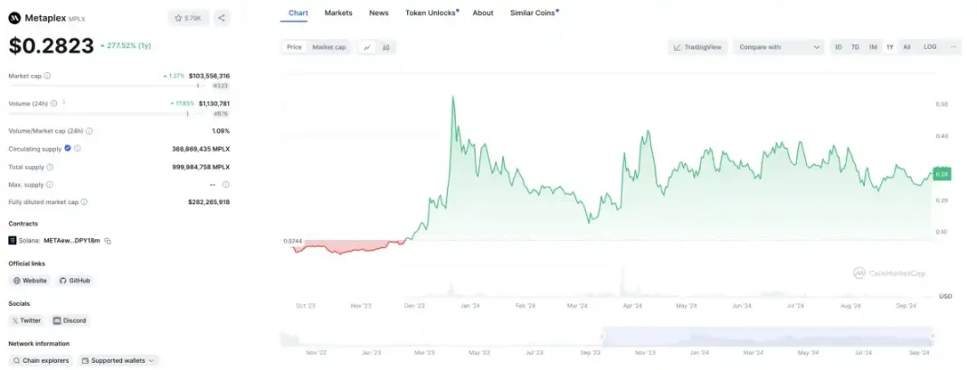 悄然主宰Solana生态现金流,MPLX被低估了?