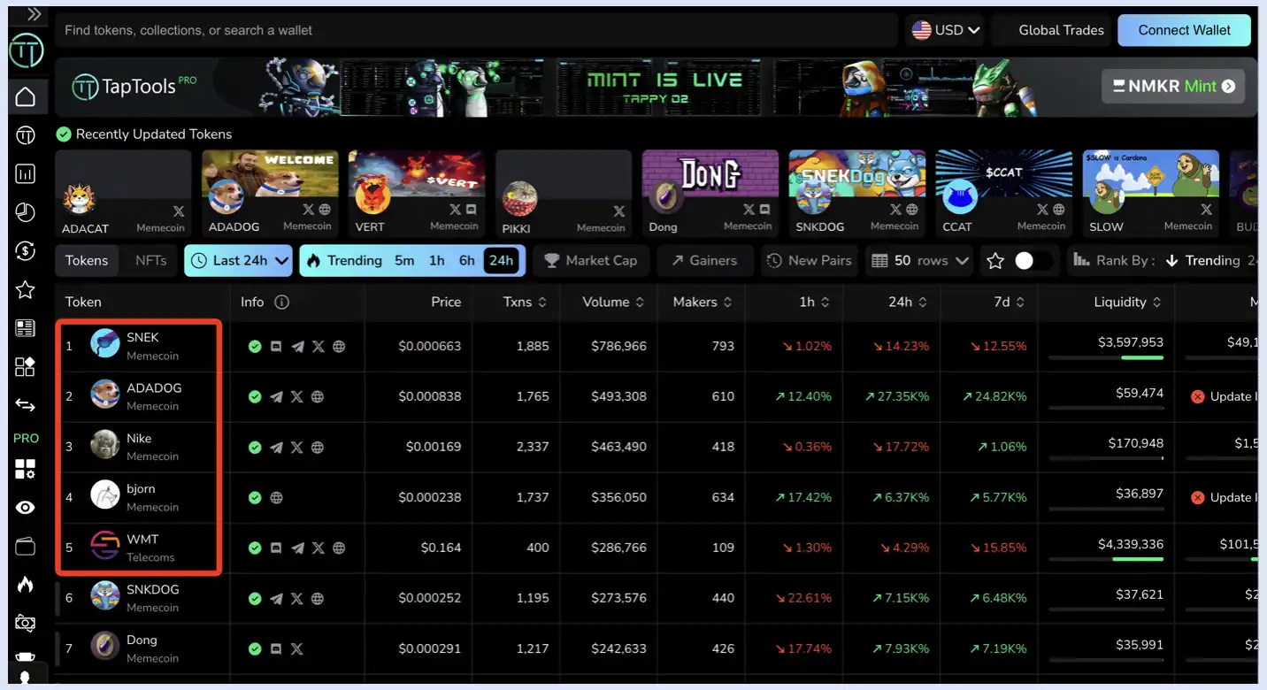 最差Pump.fun竞品,Cardano meme发射平台Snek.fun是赛道冥灯吗?