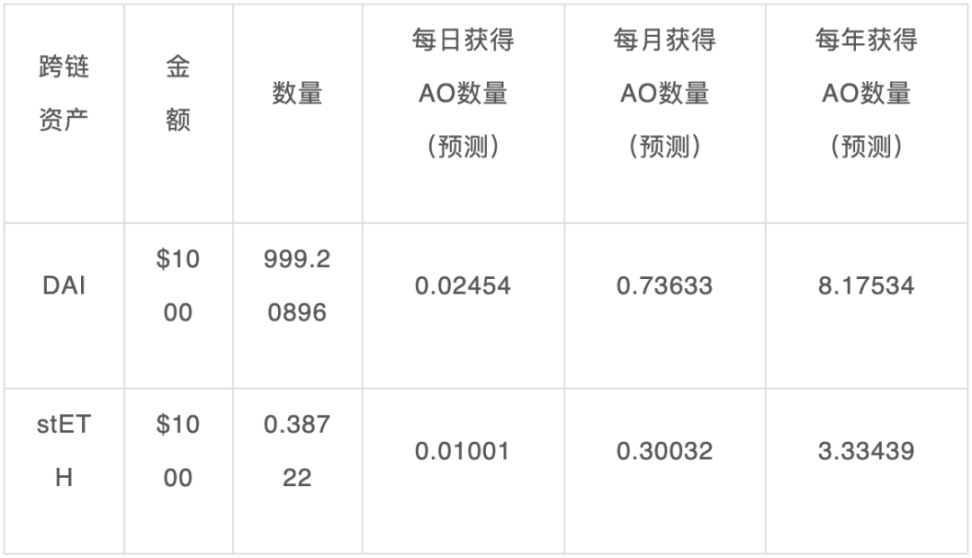 错过英伟达的车？ 参与Web3版的英伟达
