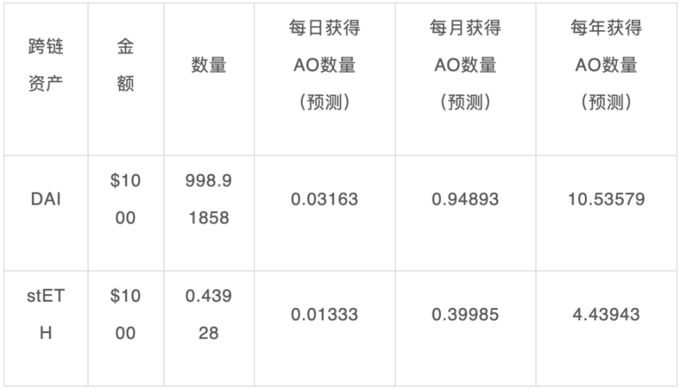 错过英伟达的车？ 参与Web3版的英伟达