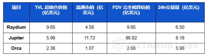 揭秘Solana上的DeFi生态：十大必知产品和趋势