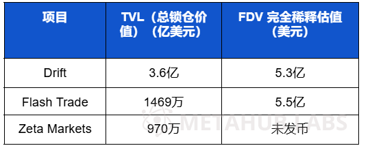 揭秘Solana上的DeFi生态：十大必知产品和趋势