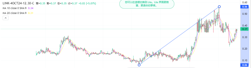 Coincall山寨币期权一周播报（9.20~9.26）