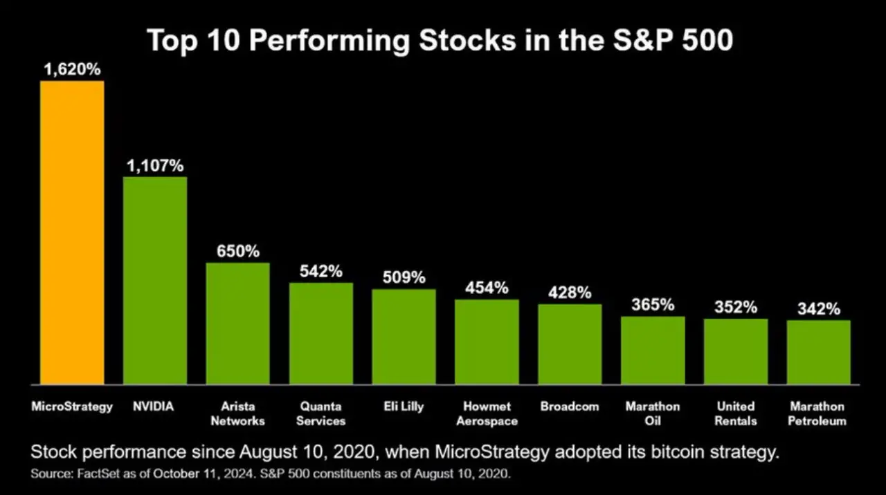 克隆版「MicroStrategy」批量入场,BTC「躺赢策略」被证实了吗?