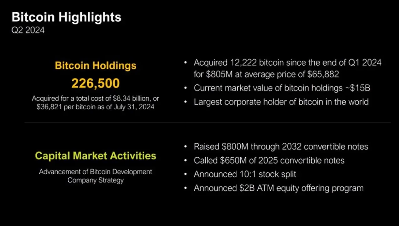 克隆版「MicroStrategy」批量入场,BTC「躺赢策略」被证实了吗?