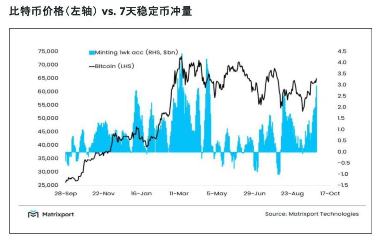 市场猛涨后迎来大回调，都是地缘政治惹的祸？