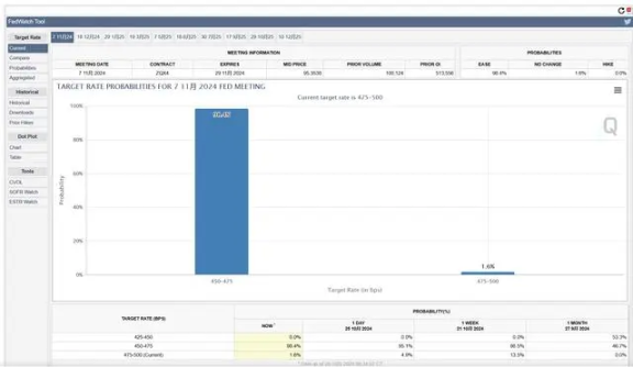 BTC冲破7.1万美元！大行情已近在咫尺？