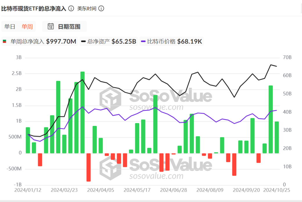 BTC冲破7.1万美元！大行情已近在咫尺？