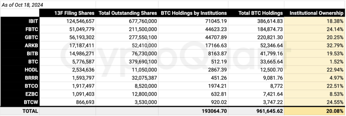 BTC冲破7.1万美元！大行情已近在咫尺？