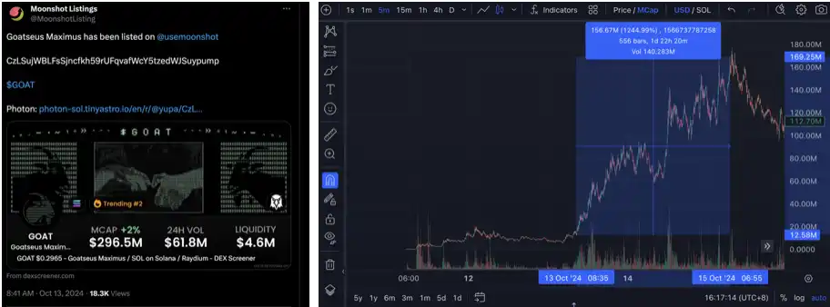 GOAT爆火背后,AI Meme的炒作预期和隐忧