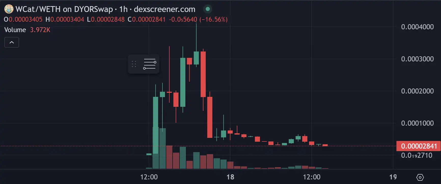Worldcoin上也炒meme？degen们已经在Worldchain上冲起来了